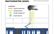 Infografika przedstawia jak działa System detekcji stanów awaryjnych pantografów (DSAP).