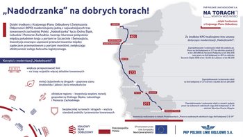 infografika: Modernizacja LK273 tzw. Nadodrzanki i LK401