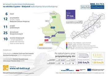 Wizualizacja przedstawiająca modernizację linii kolejowej na odcinku Czyżew – Białystok