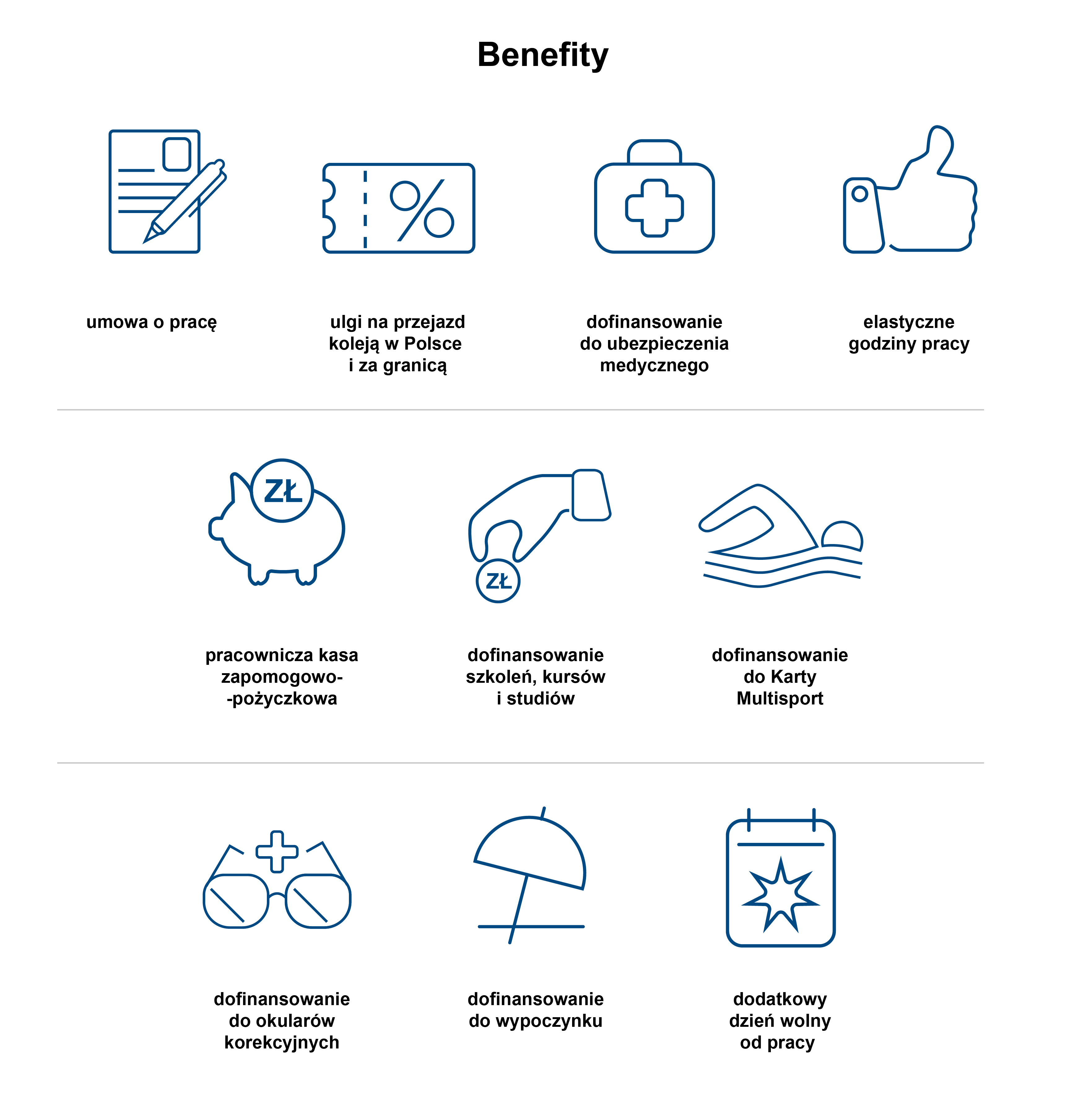 Z nami zyskujesz! Umowa o pracę, ulgi na przejazd koleją w Polsce i za granicą, opieka medyczna, elastyczne godziny pracy, pracownicza kasa zapomogowo-pożyczkowa, dofinansowanie szkoleń, kursów i studiów, program sportowo-rekreacyjny, dofinansowanie do okularów korekcyjnych, dofinansowanie do odpoczynku, dodatkowy dzień wolny od pracy 