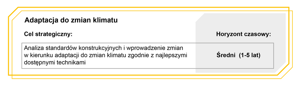Grafika z horyzontem czasowym celów: Adaptacja do zmian klimatu. Cel strategiczny: Analiza standardów konstrukcyjnych i wprowadzenie zmian w kierunku adaptacji do zmian klimatu zgodnie z najlepszymi dostępnymi technikami - Średni (1-5 lat)